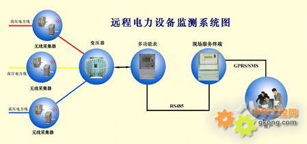 智能电力卫士 在线防窃电远程管理系统的应用与展望
